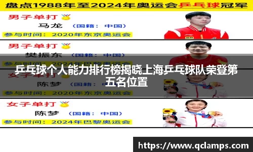 乒乓球个人能力排行榜揭晓上海乒乓球队荣登第五名位置