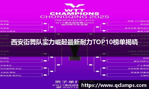 西安街舞队实力崛起最新耐力TOP10榜单揭晓